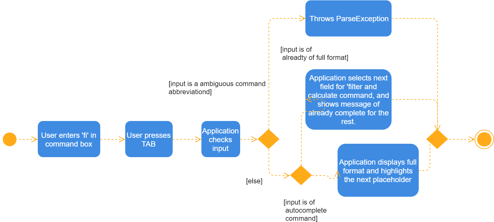 ActivityDiagram autocompletion