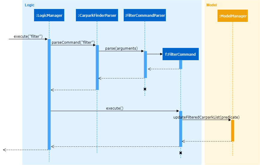 SequenceDiagram filter