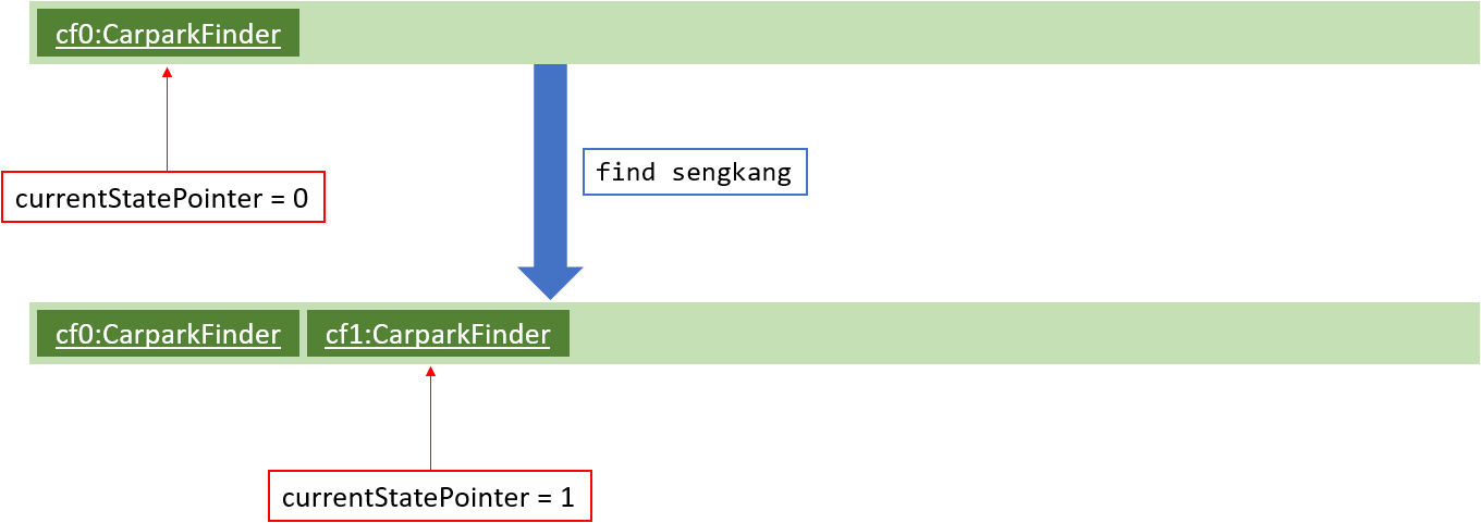 UndoRedoActivityDiagramNew2