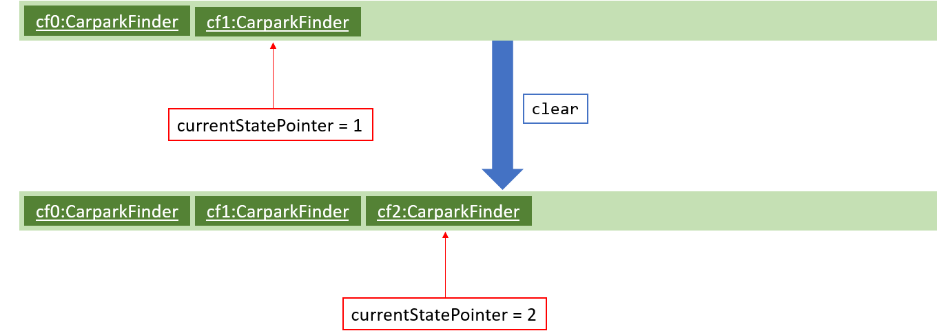 UndoRedoActivityDiagramNew3