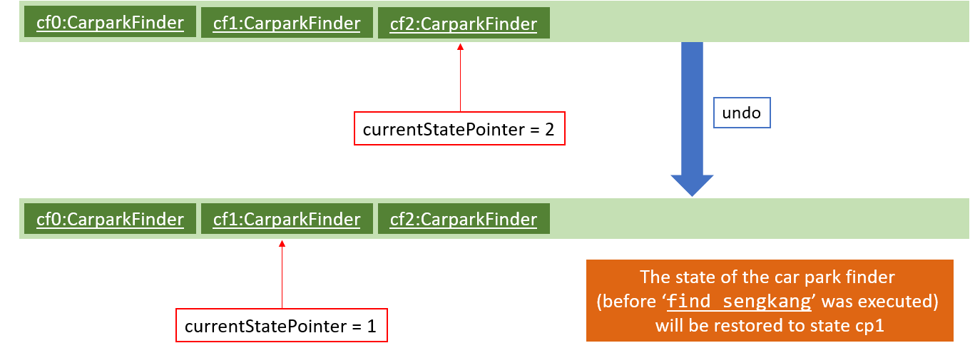 UndoRedoActivityDiagramNew4