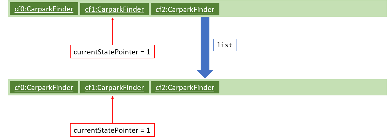 UndoRedoActivityDiagramNew5