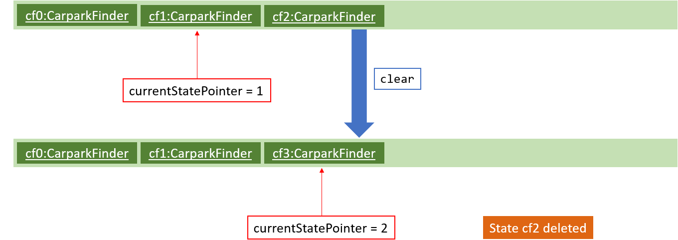 UndoRedoActivityDiagramNew6