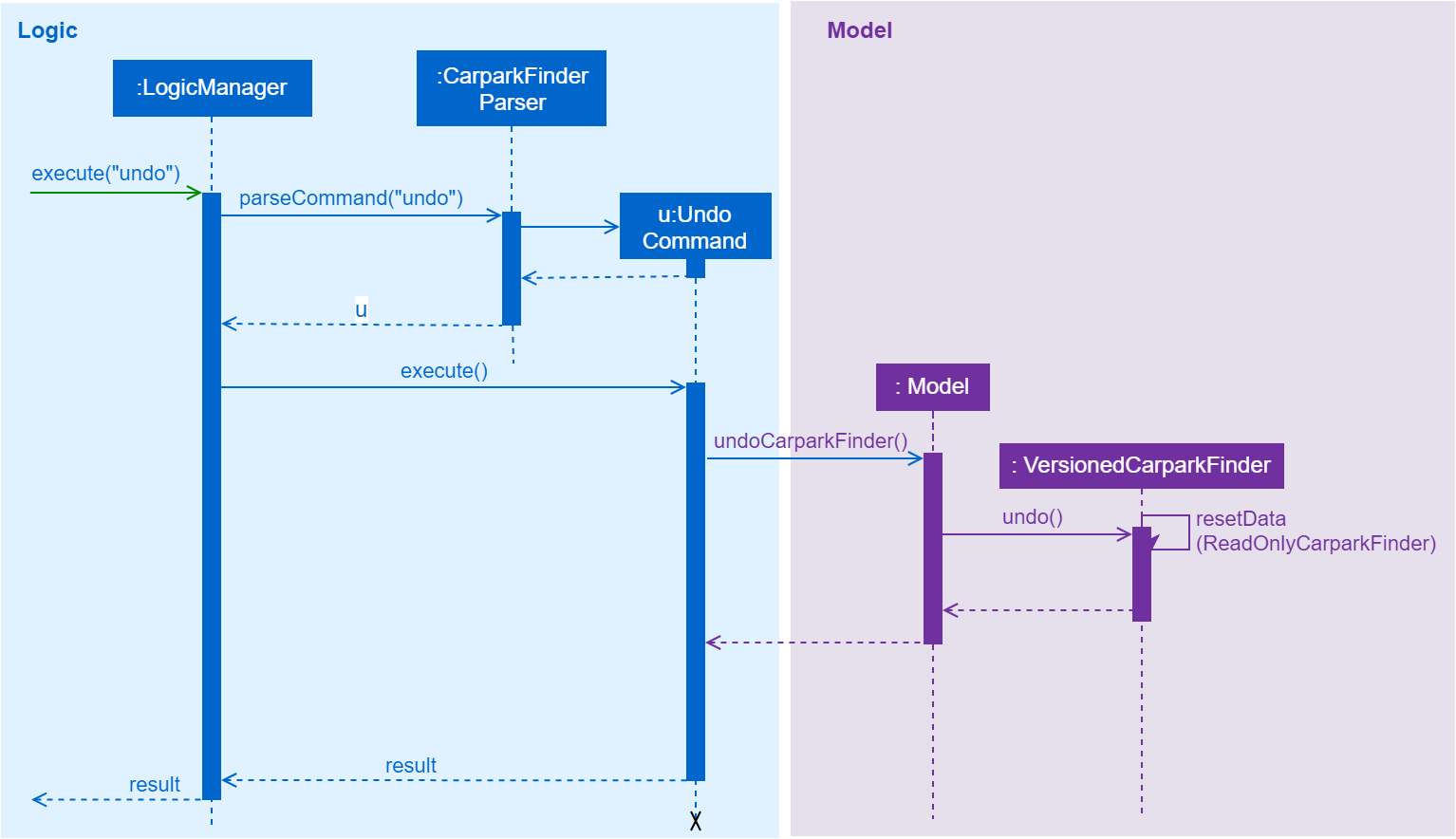 UndoRedoSequenceDiagram